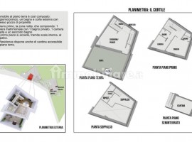 Vendita Terratetto plurifamiliare in via del Padule 34 Bagno a Ripoli. Ottimo stato, posto auto, ris